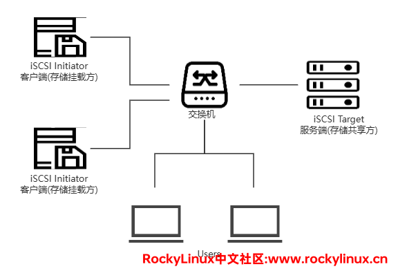 how-iscsi-work