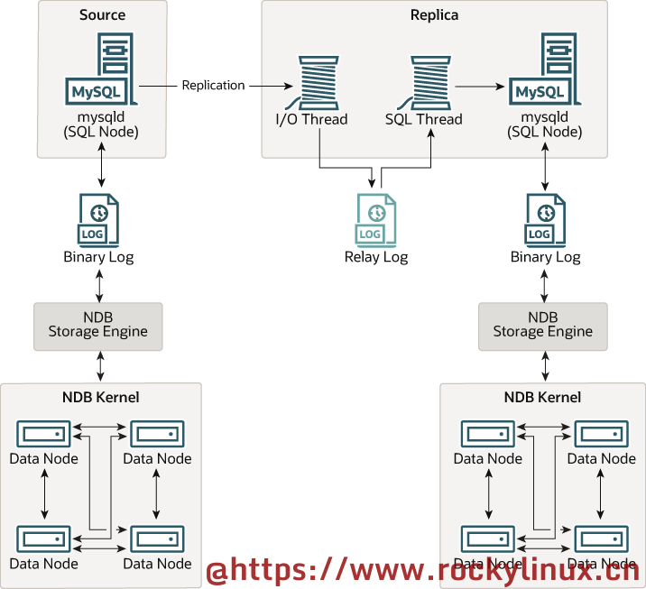 cluster-replication-overview